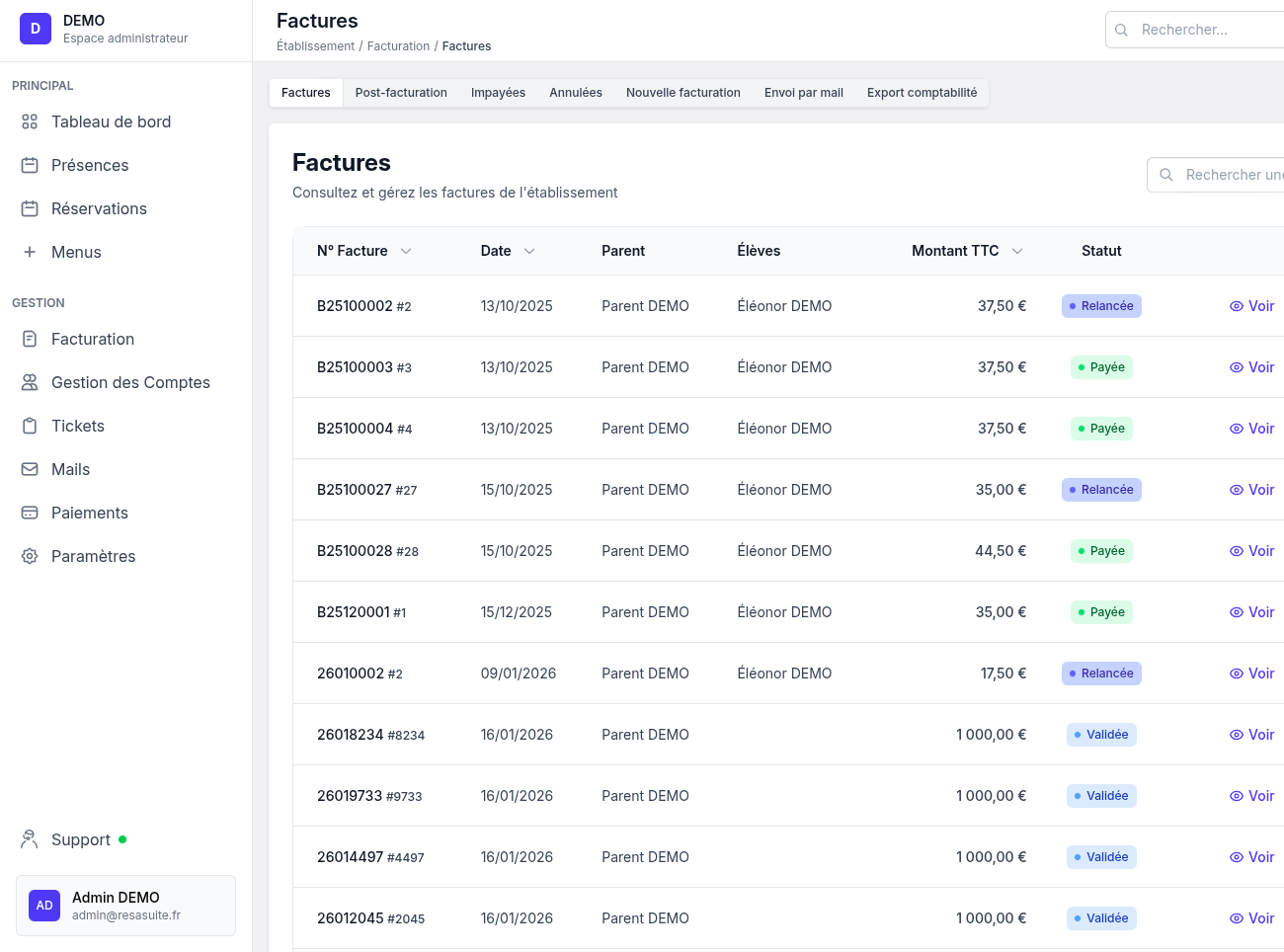 Tableau de bord de gestion de cantine